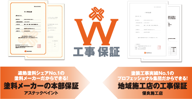 W工事保証